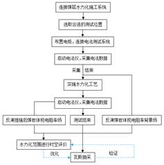 女逼操视频基于直流电法的煤层增透措施效果快速检验技术